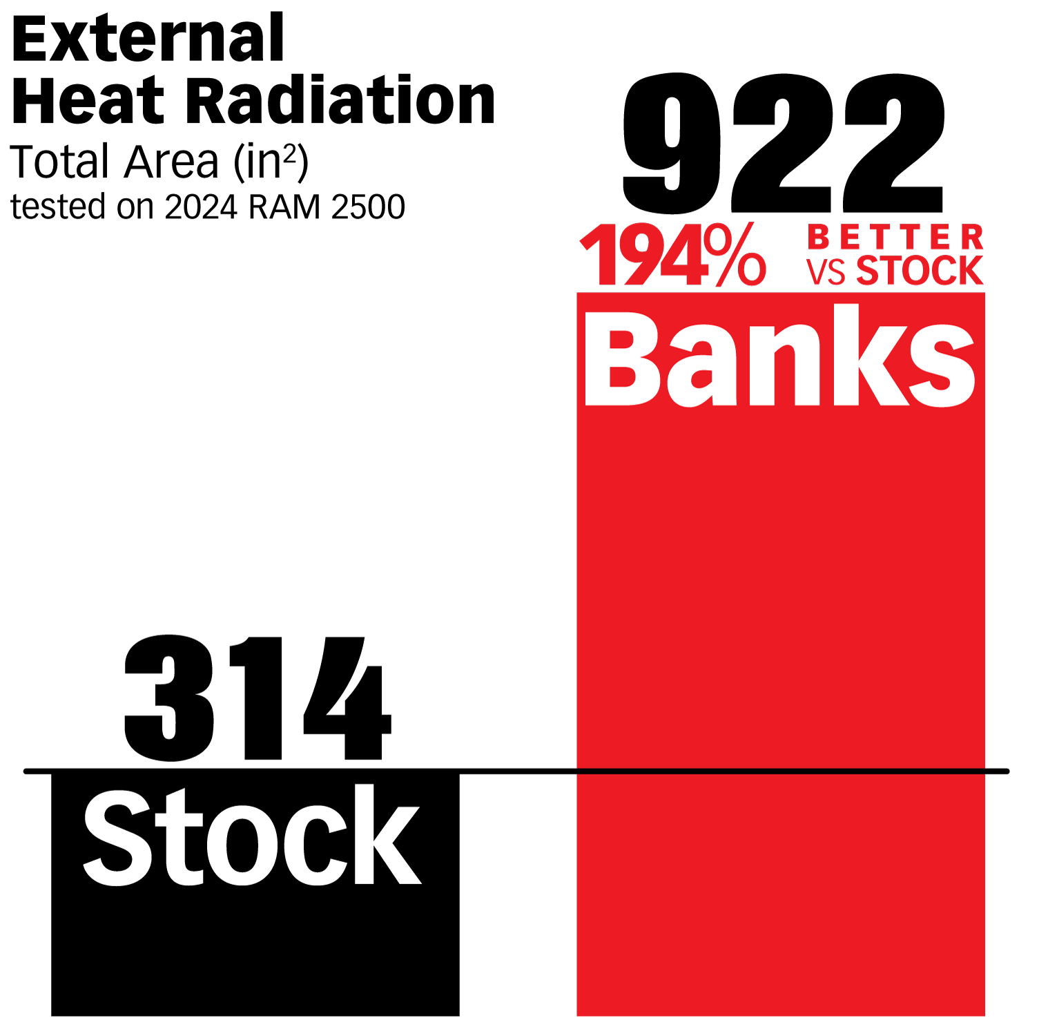Banks 68RFE Ram-Air Transmission Pan, Technical Features, external
