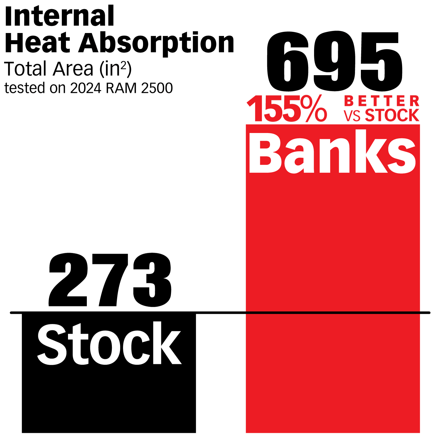 Banks 68RFE Ram-Air Transmission Pan, Technical Features, Internal