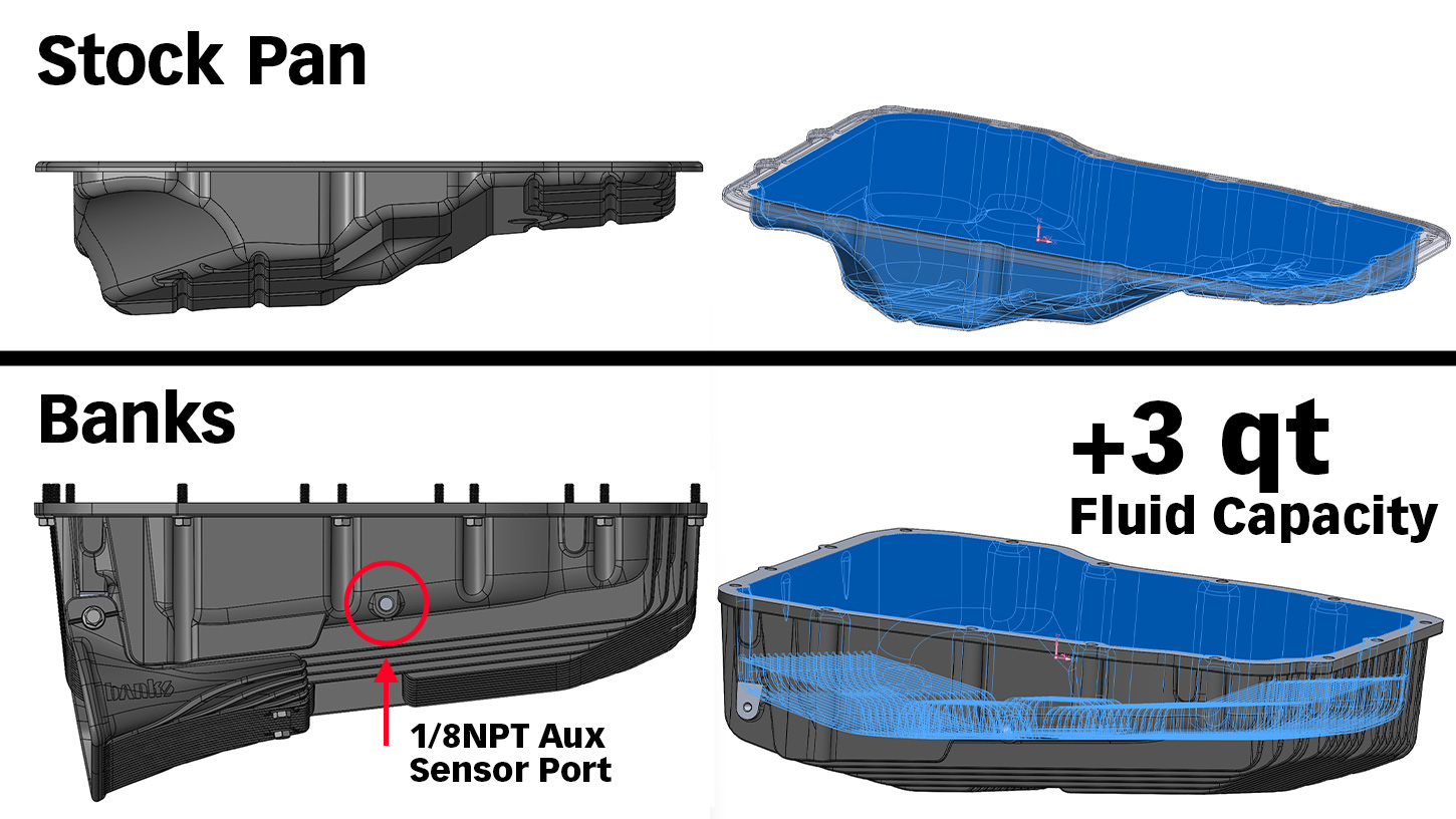Stock 68RFE vs Banks
