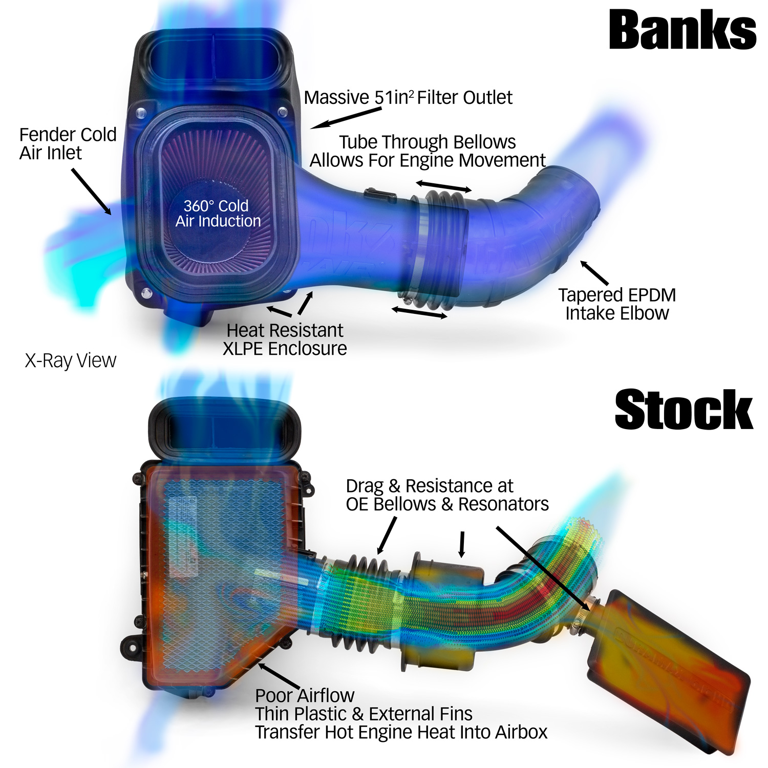 Top XRay View of OEM vs Banks Ram-Air L5P Intake