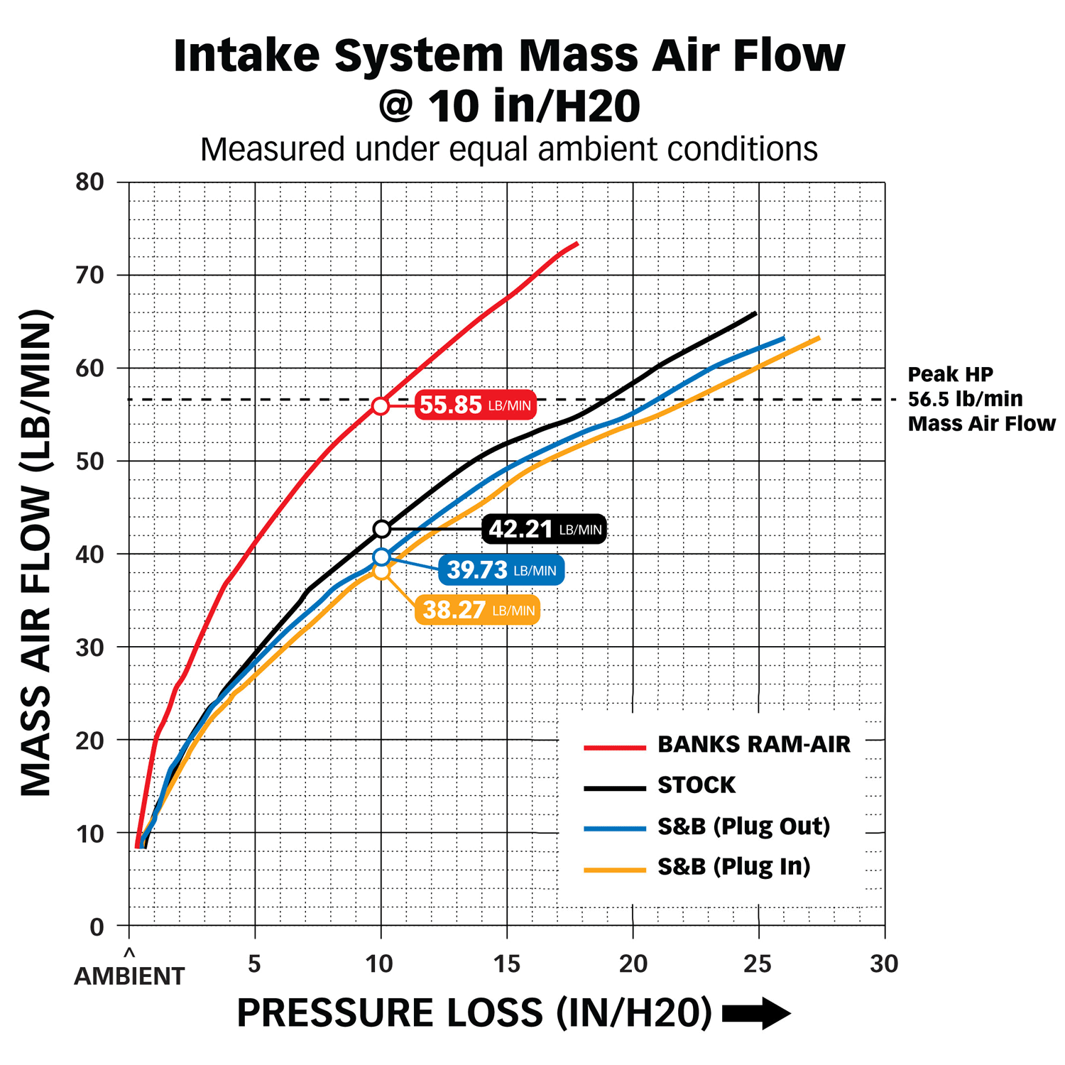 Banks Power, Ram Air Intake, Ram-Air Intake, Banks Power Intake, Intake for 6.7L Ram